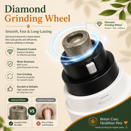 Rechargeable Low-Noise Pet Nail Grinder with LED Light and Safety Guard